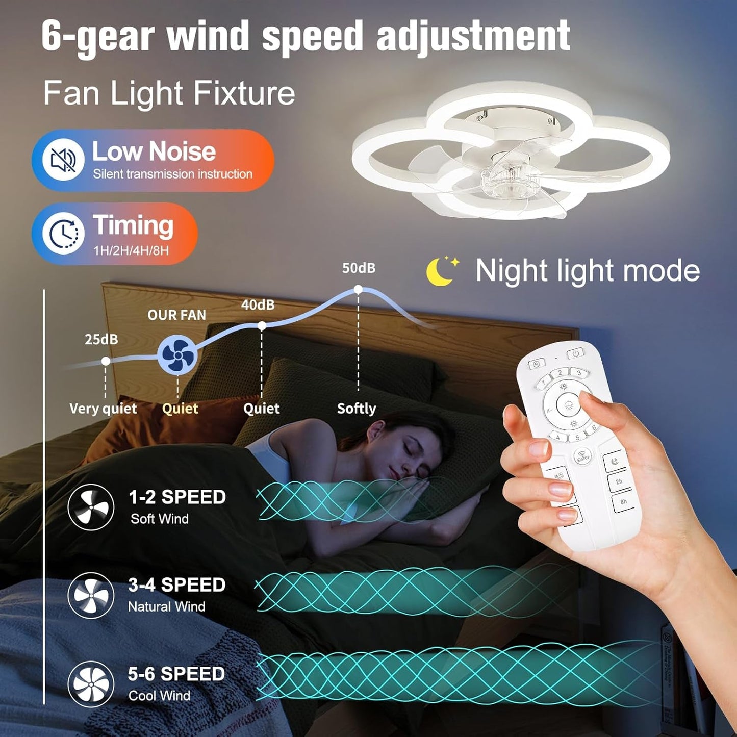 Low Profile Ceiling Fan With Lights And Remote Control-4