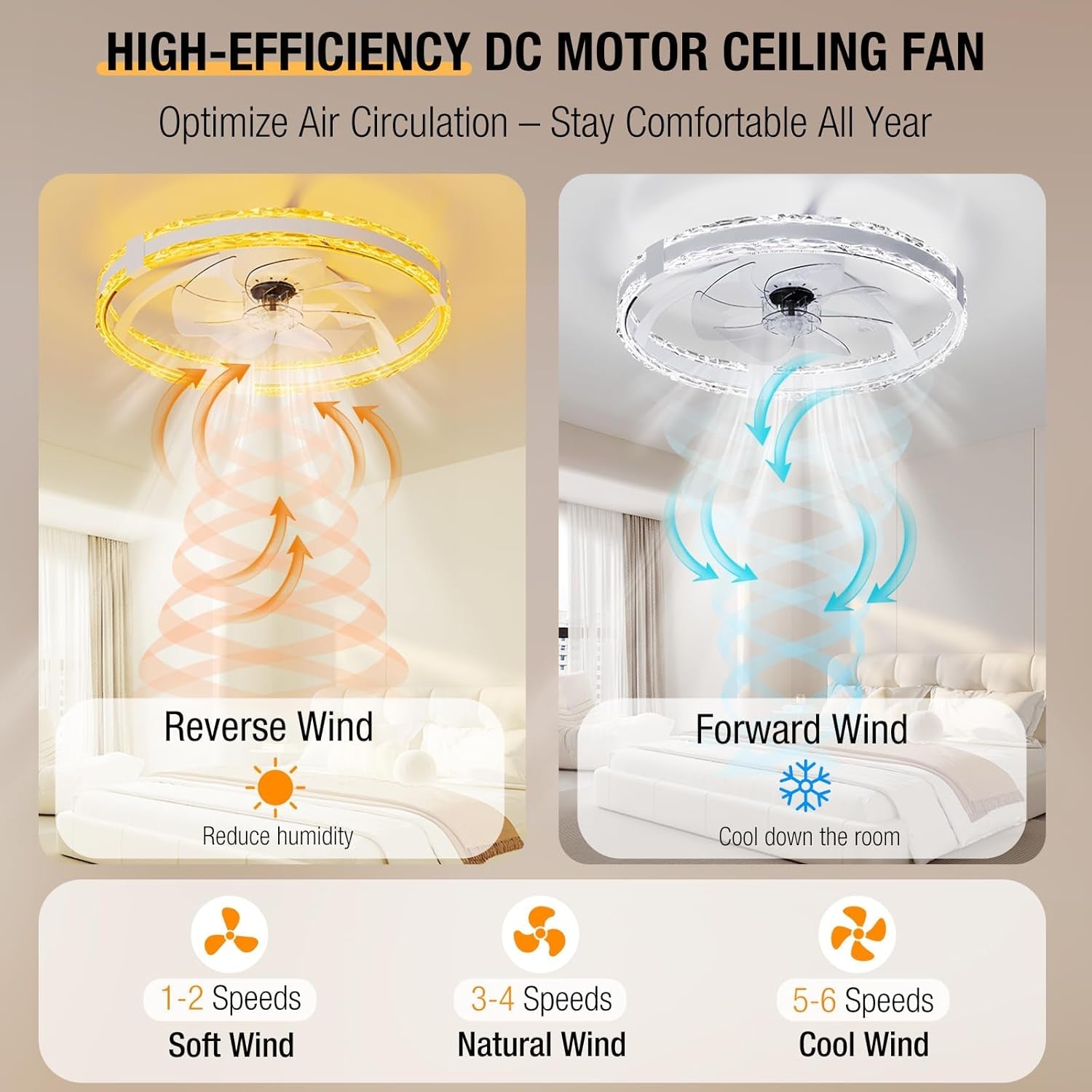20Inch Flush Mount Ceiling Fan With Dimmable Lights-3